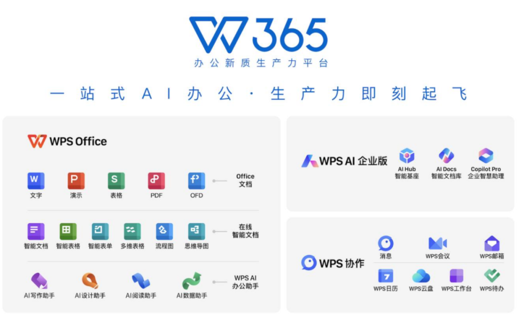 WPS 365