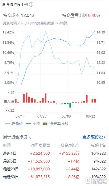 （来源：富途行情）