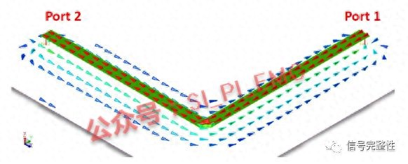 图 1. 传输线以及回路上的电流