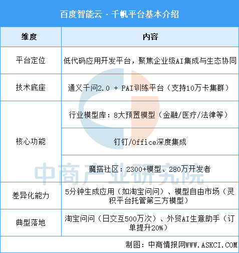 资料来源：中商产业研究院整理