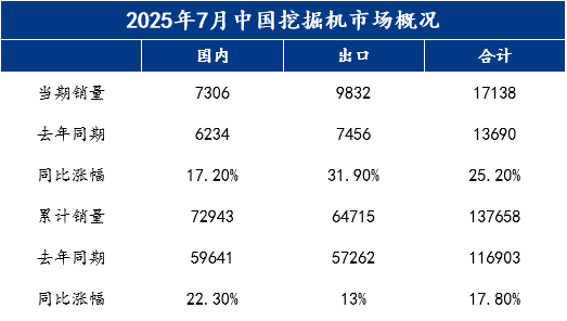 数据来源：上海钢联