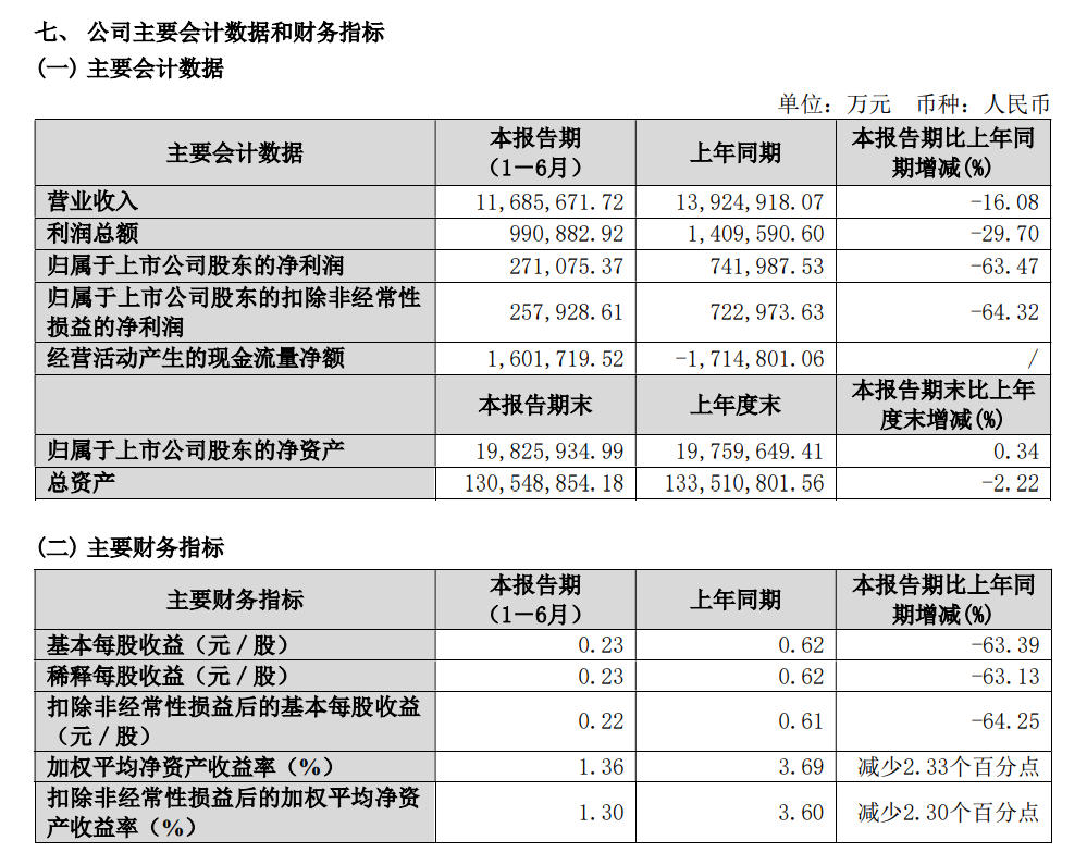 来源：保利发展公告