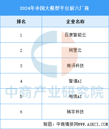 资料来源：IDC、中商产业研究院整理
