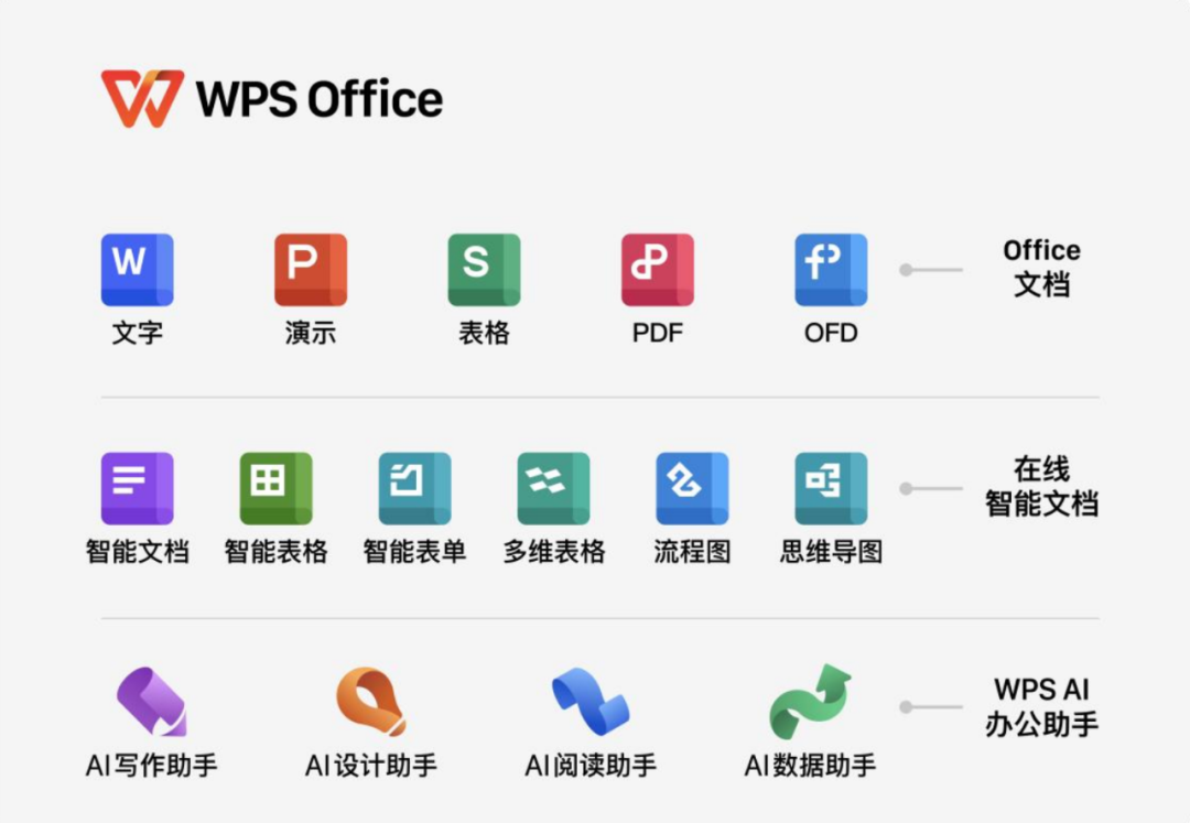 WPS Office