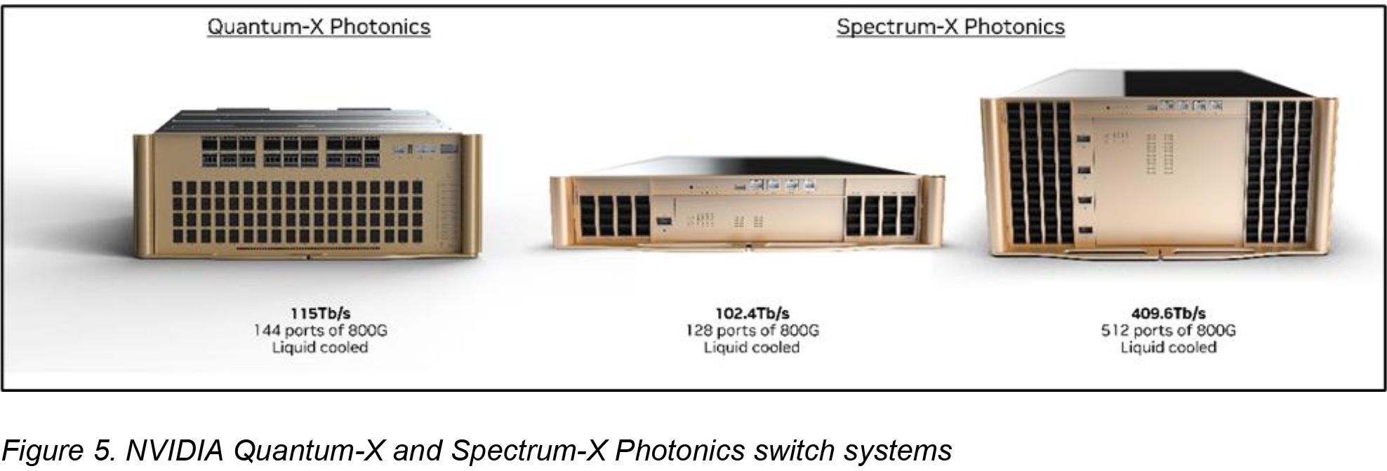 （图片来源：Nvidia）