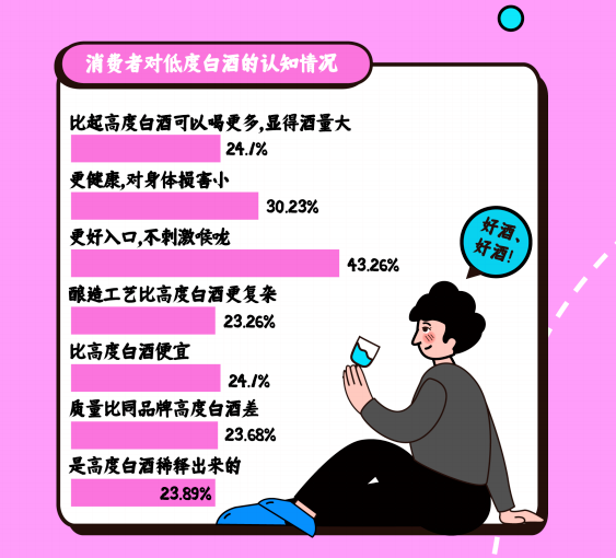 图源：《向心而行——2025年白酒前沿消费趋势调查报告》