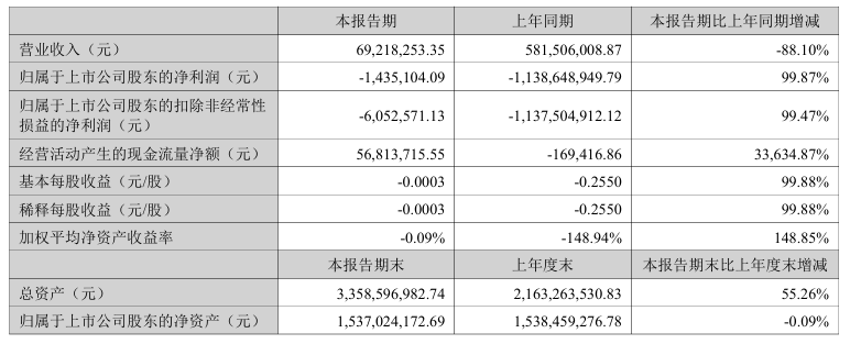 图源:东方园林公告