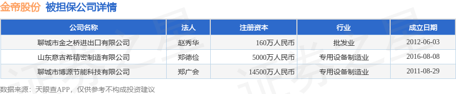 数据来源：天眼查APP 
