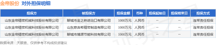 数据来源：天眼查APP 