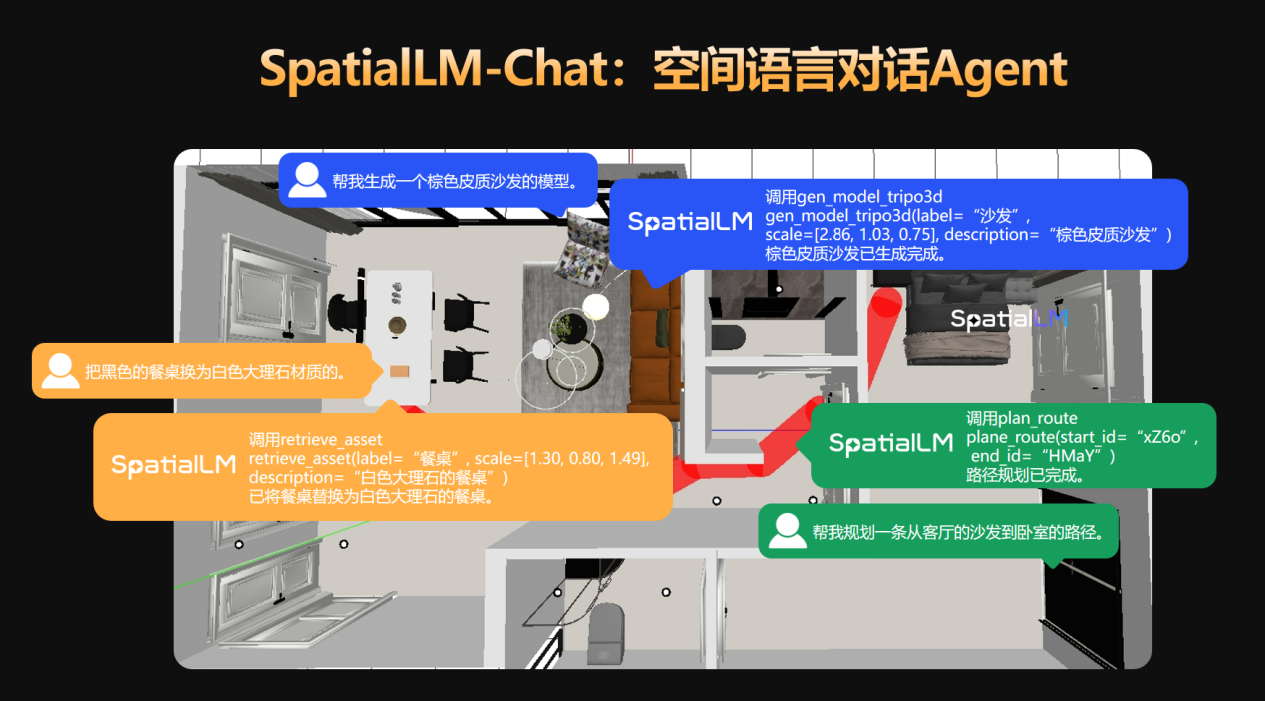 空间语言模型SpatialLM1.5能力示意图