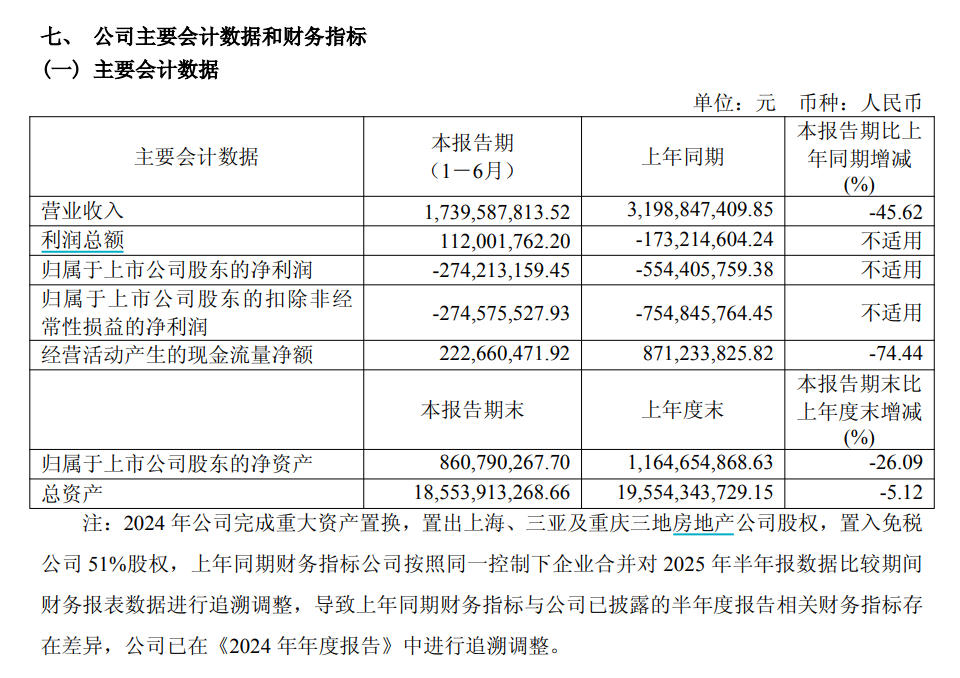 来源：珠免集团公告
