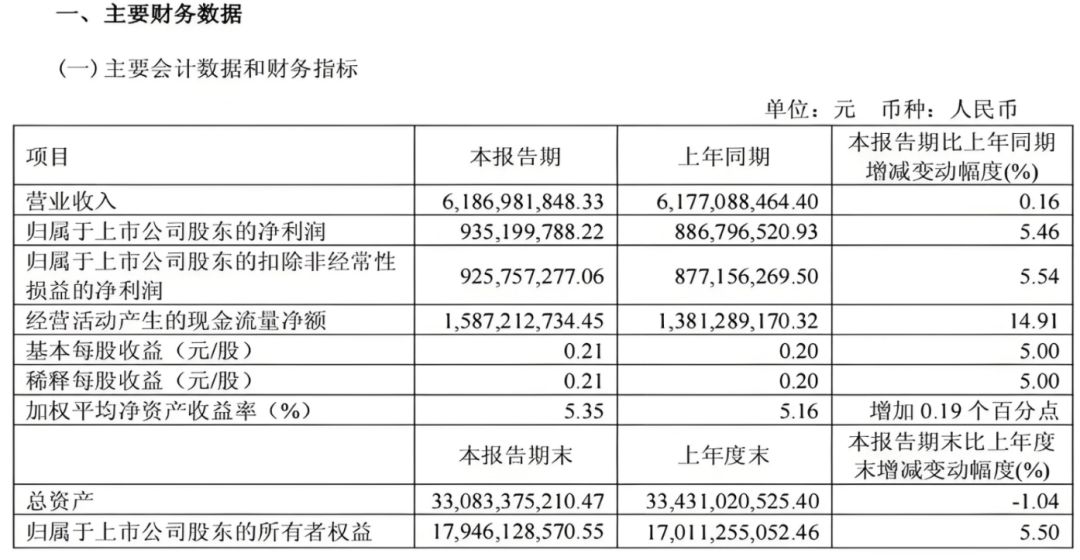 ▲海澜之家主要财务数据 来源：海澜之家一季报