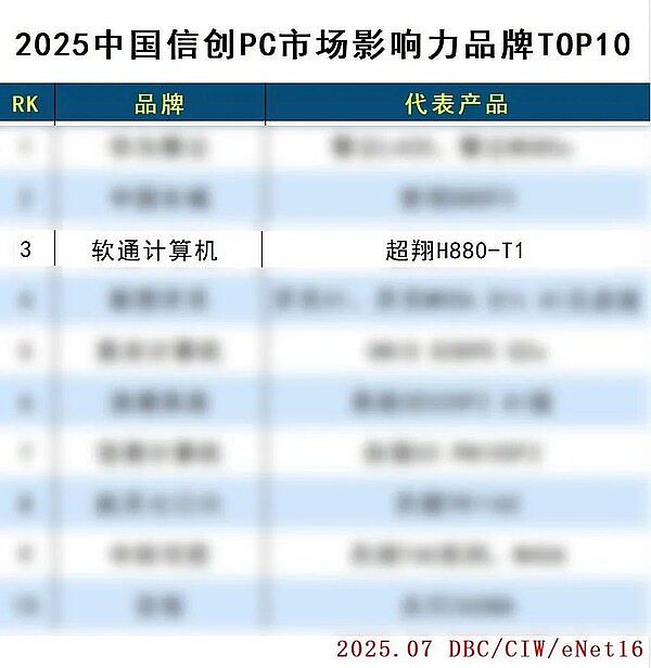 图源：德本咨询