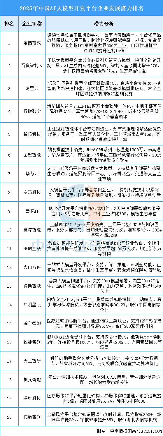 资料来源：中商产业研究院整理