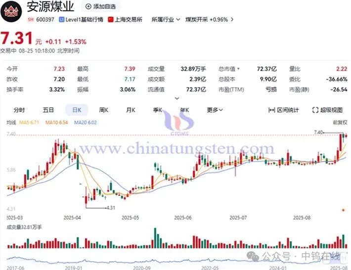 20250825安源煤业概念股