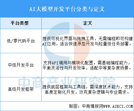 资料来源：中商产业研究院整理