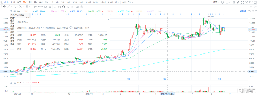 （来源：富途行情）