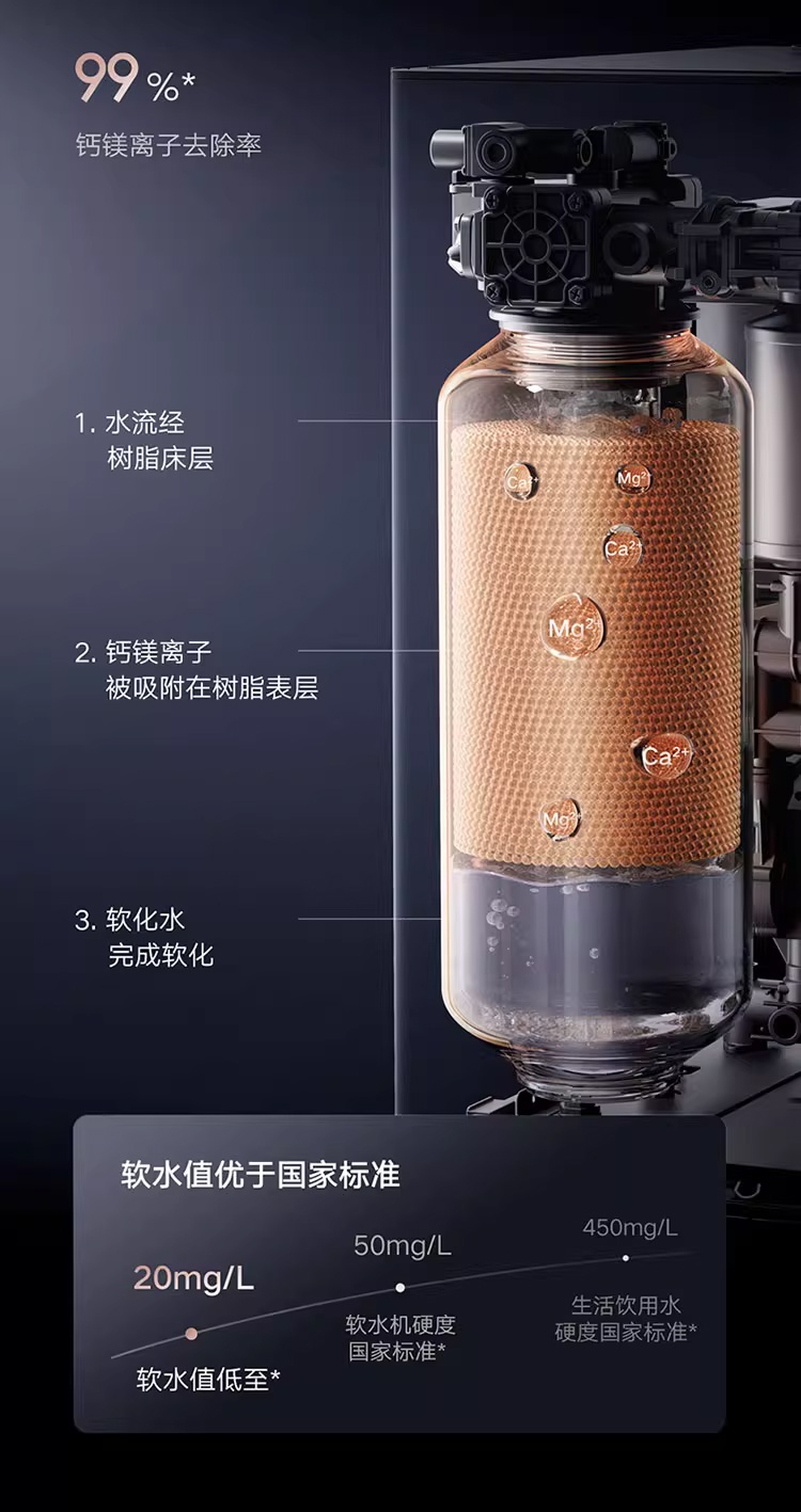 京东小米 MJ04 燃气热水器16 升 软水双循环零冷水 Pro国补后 4249.2 元领 500 元券