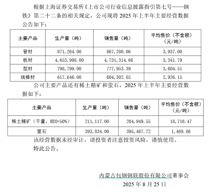 來源：公司公告
