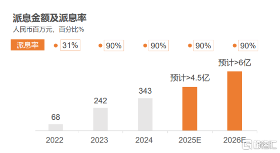 （来源：公司资料）