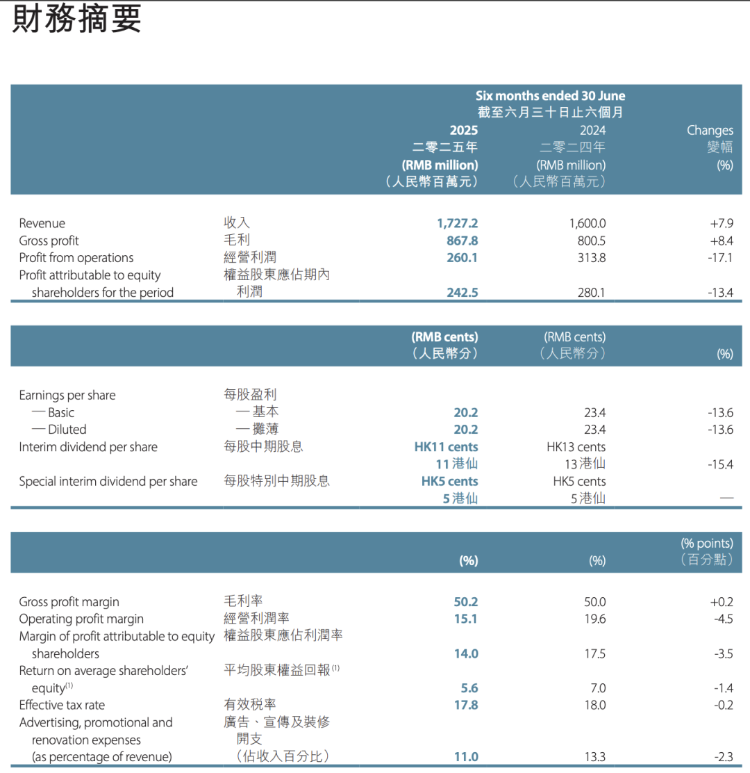 ▲利郎核心财务数据 来源：利郎2025年一季报