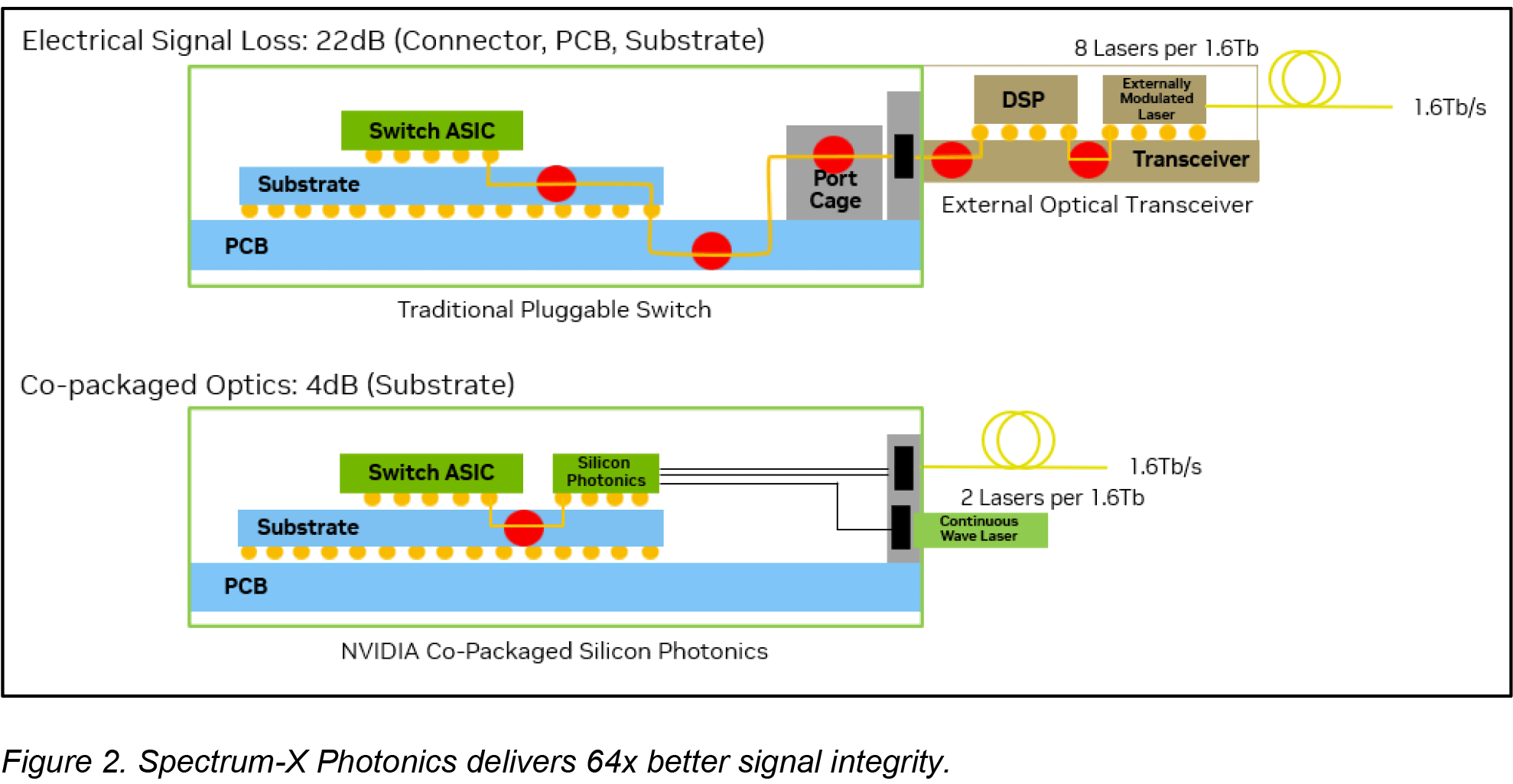 （图片来源：Nvidia）