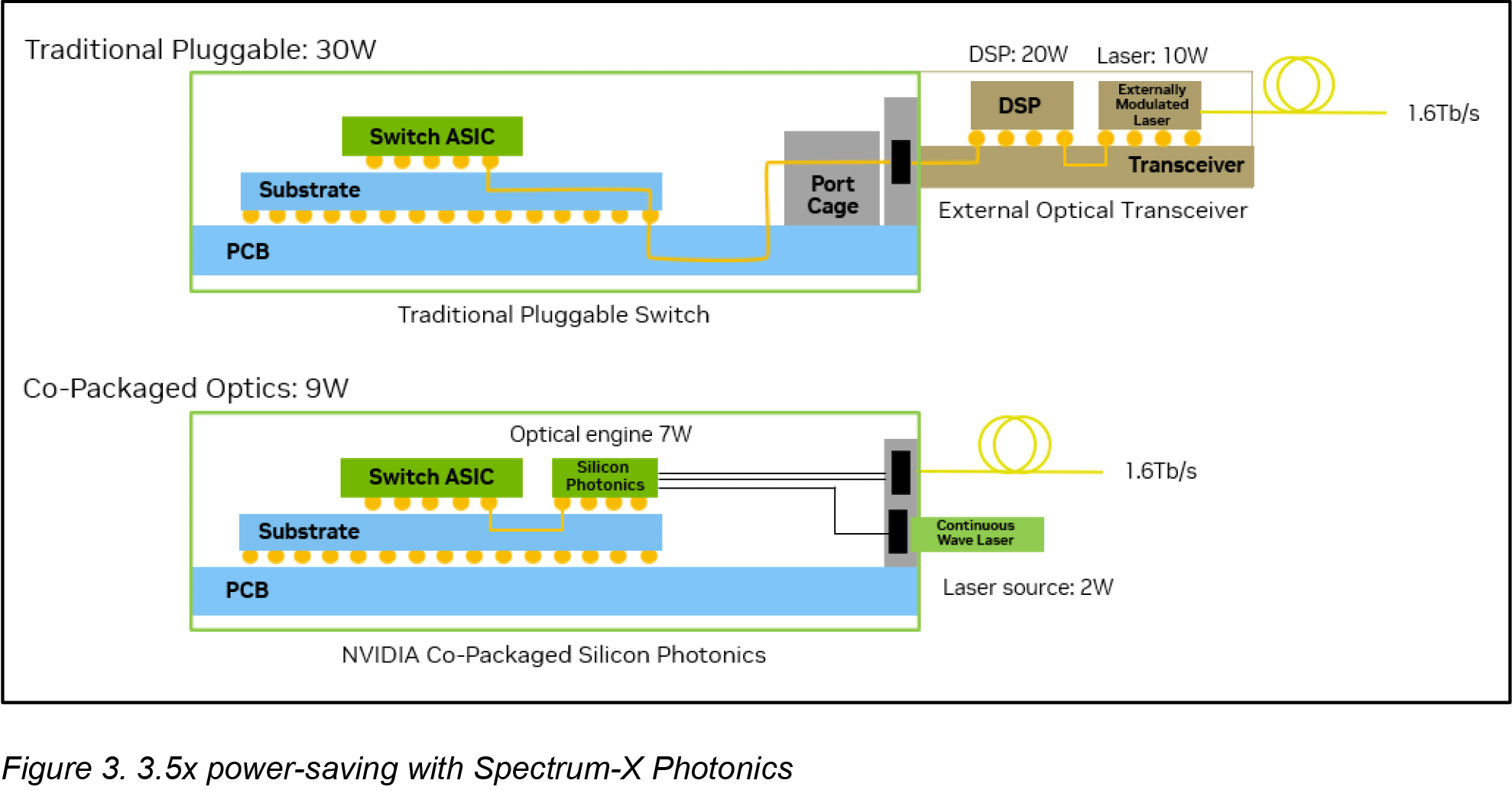 （图片来源：Nvidia）