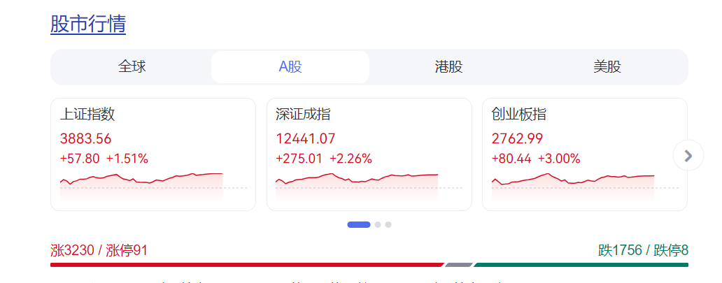 来源：资管黑板报综合