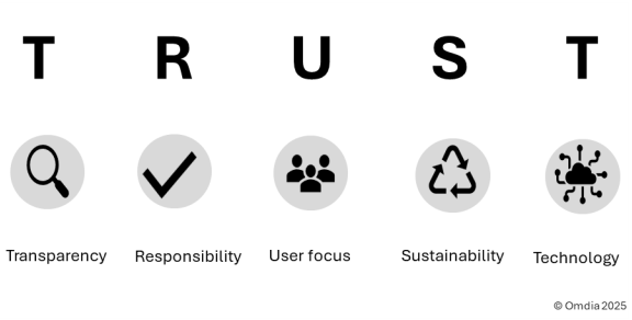 图1：信任原则。来源：Omdia。