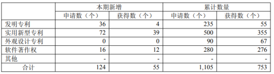在激光器领域,联赢激光进行了