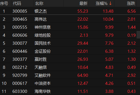 来源：choice金融终端