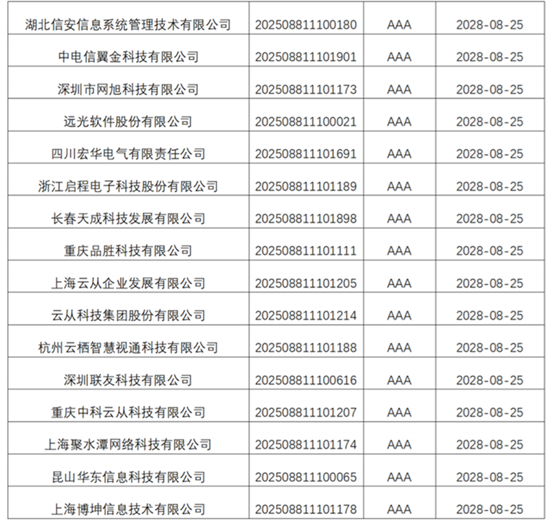 中证协公布2025年证券公司财务顾问业务执业质量评价结果 5家获评A类