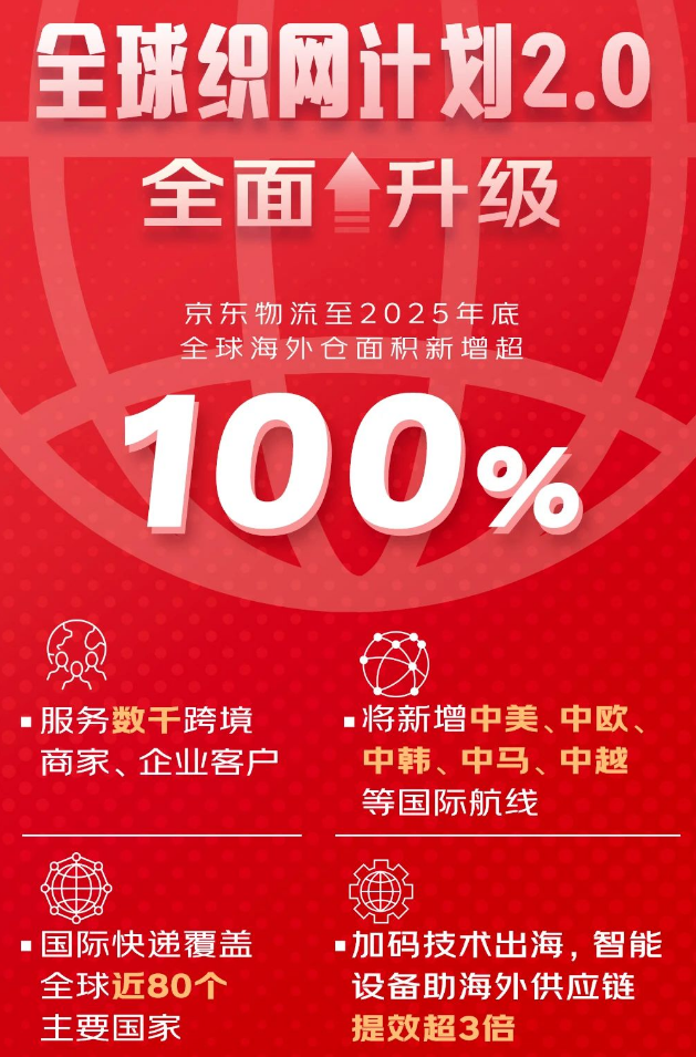 图源:京东黑板报