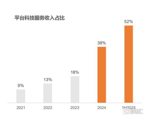 （来源：公司资料）