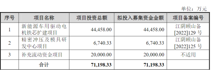 资料来源：公司招股说明书