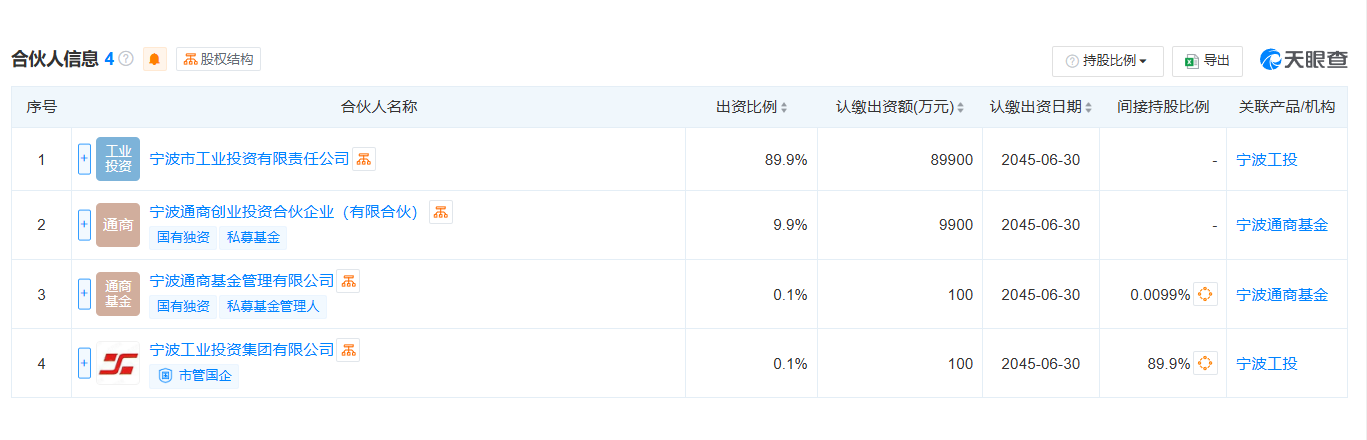 （图片来源：天眼查截图）