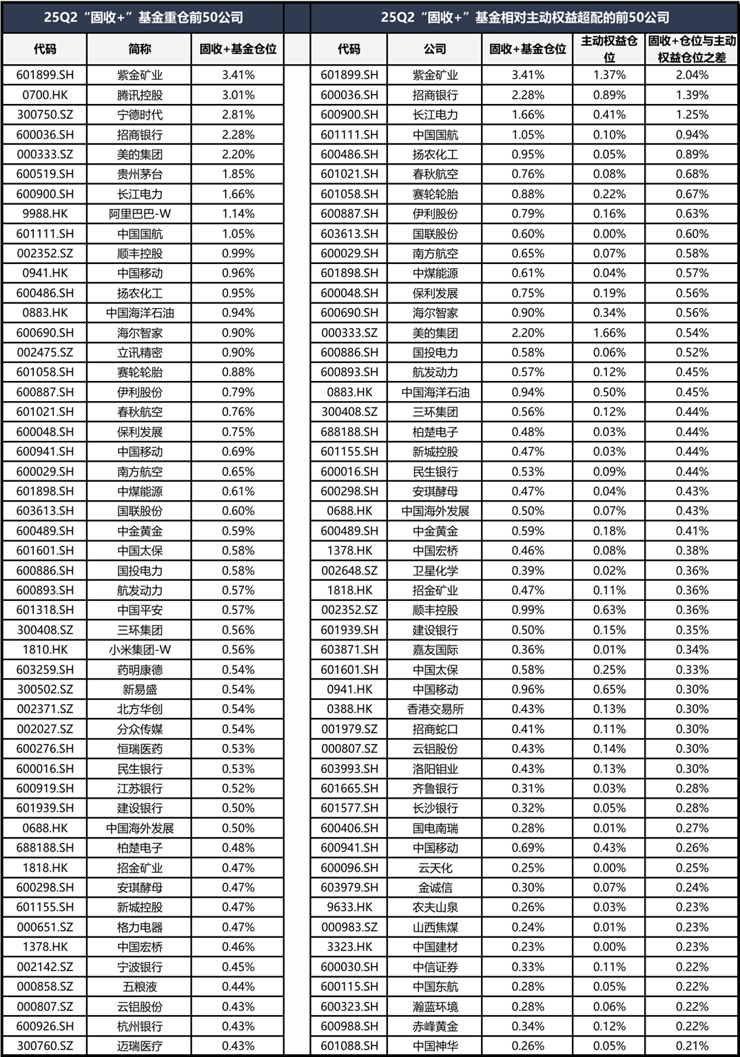 本文作者：刘晨明、郑恺、杨泽蓁，来源：晨明的策略深度思考，原文标题：《市场增量资金：“固收+”偏好怎样的行业和公司？》