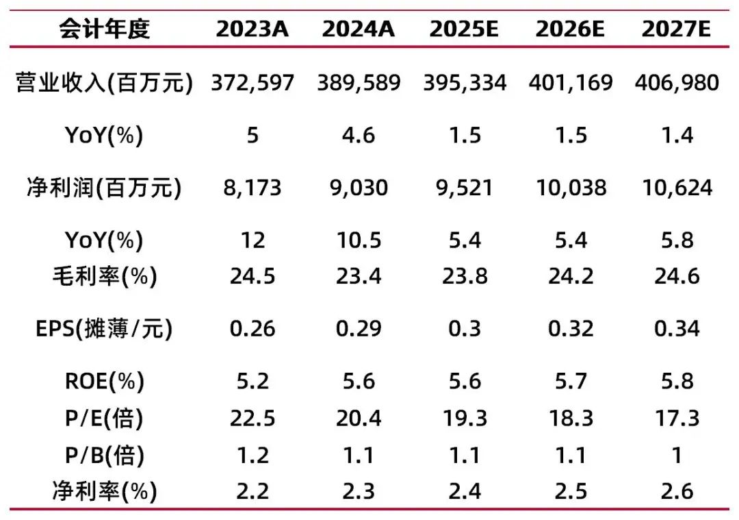 资料来源：最闻，山西证券研究所