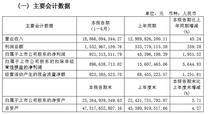 来源：北方稀土半年报