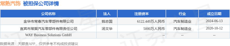 数据来源:天眼查APP