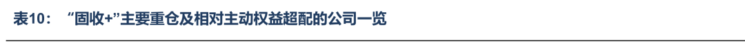 本文作者：刘晨明、郑恺、杨泽蓁，来源：晨明的策略深度思考，原文标题：《市场增量资金：“固收+”偏好怎样的行业和公司？》
