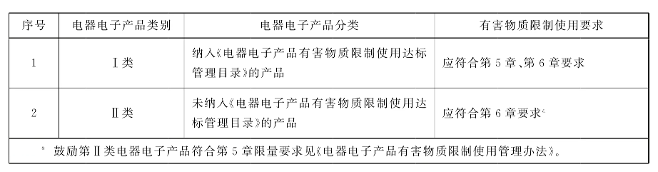 来源：GB 26572—2025《电器电子产品有害物质限制使用要求》