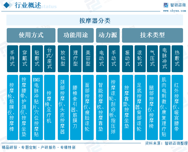 按摩仪行业从网红品牌到长红的战略路径分析