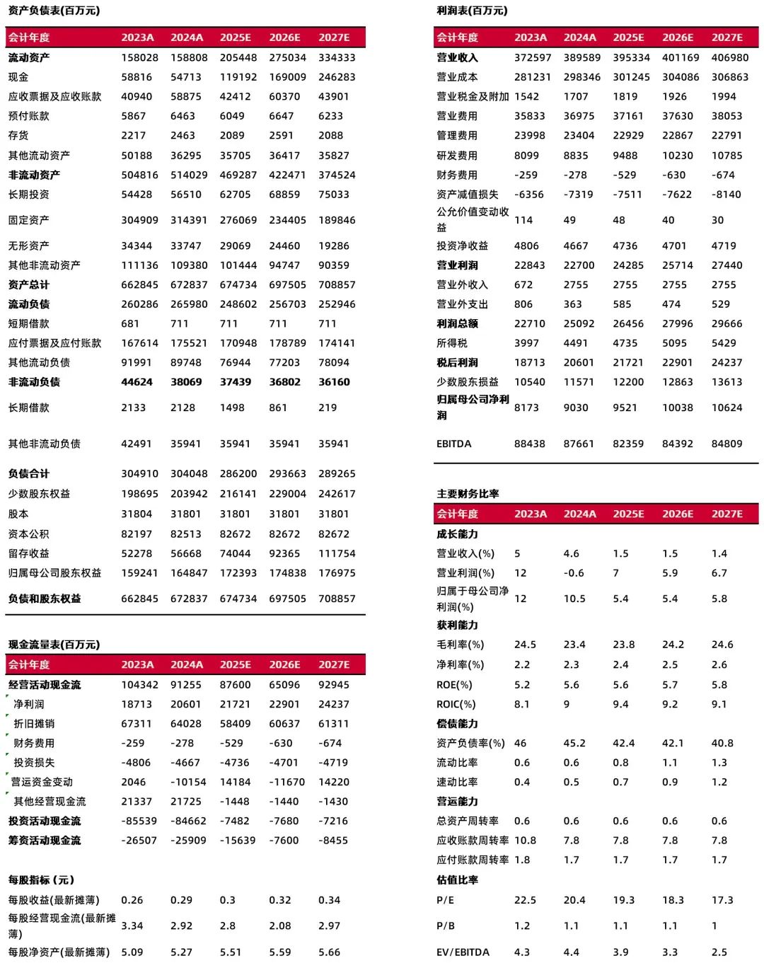 资料来源：最闻，山西证券研究所