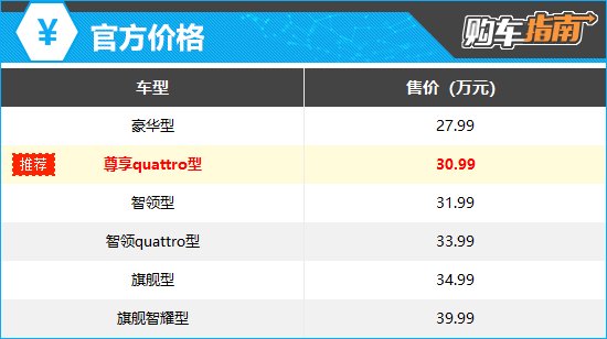 上述官方价格仅代表2025年8月11日的价格，如有变动请以官网为准