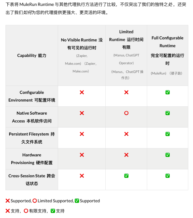 图片开头:Mulerun 官方 X 账号