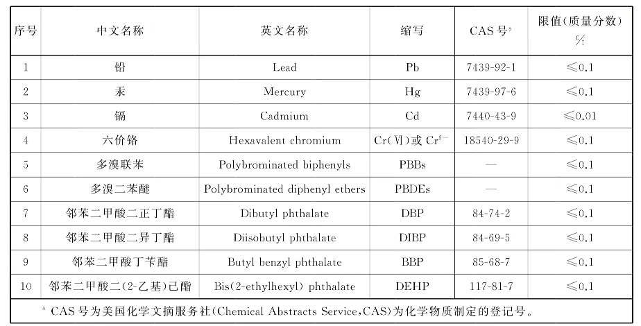 来源：GB 26572—2025《电器电子产品有害物质限制使用要求》