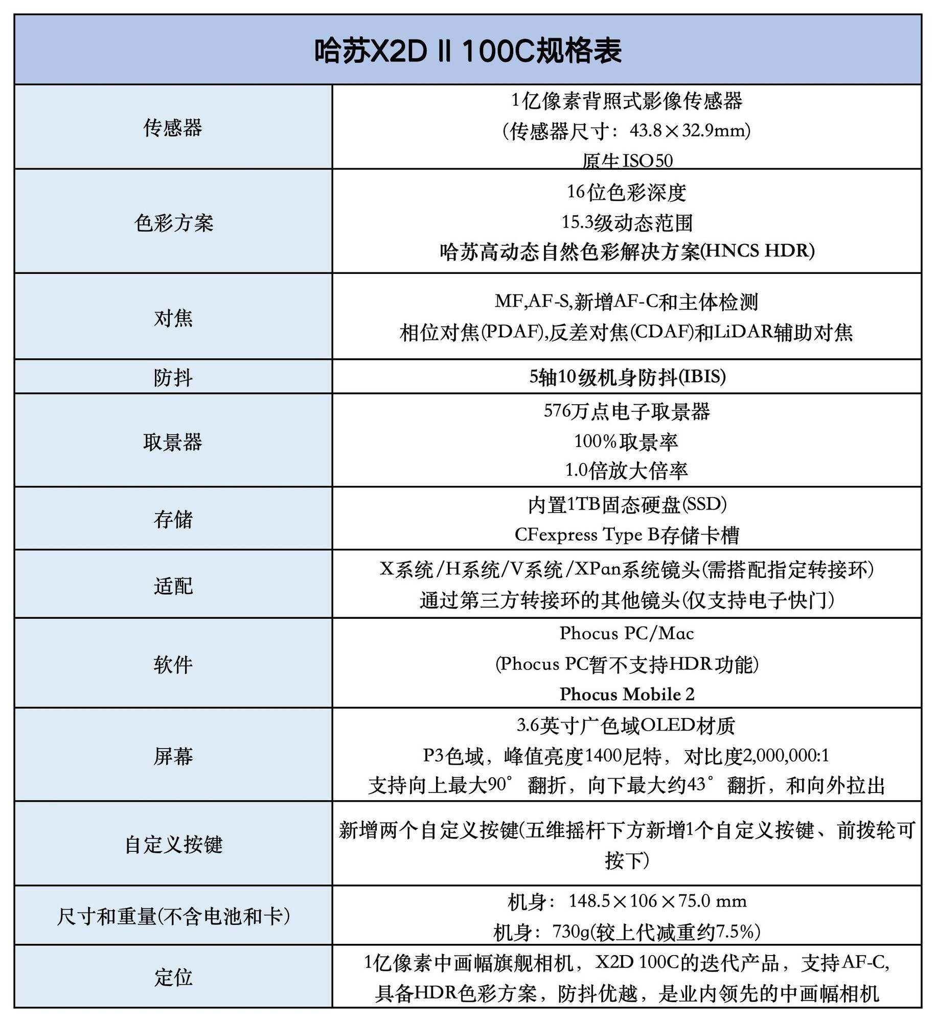 哈苏X2D II 100C规格一览