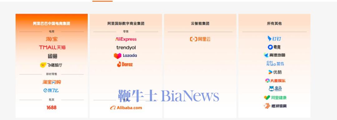 ▲阿里巴巴官网业务划分成四大板块，图源网络