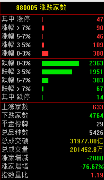 突发大跳水！A股，魔咒再现！_新浪财经_新浪网